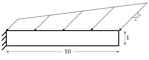 Initial Boundary Conditions