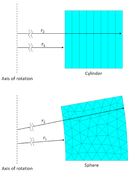 Finite Element Model