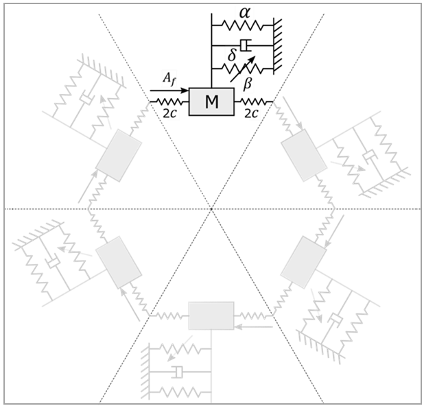 Cyclic Chain of Six Linear-Cubic Oscillators