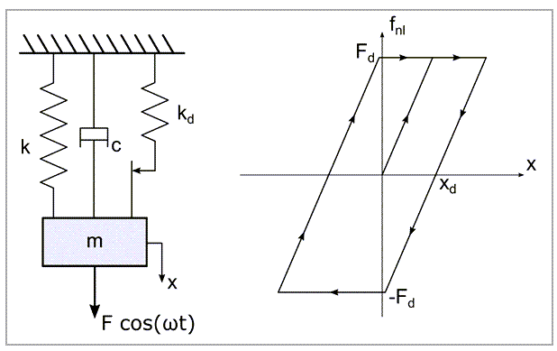 Frictional Damper Sketch