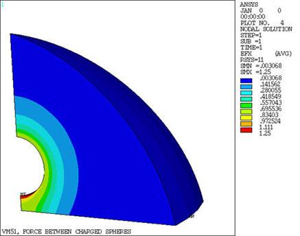 Electric Field Plot with SOLID122 and INFIN111 Elements