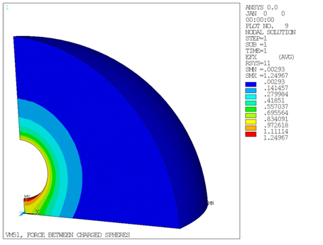 Electric Field Plot with SOLID123 and INFIN111 elements