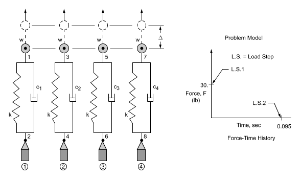 Spring-Mass-Damper System Problem Sketch