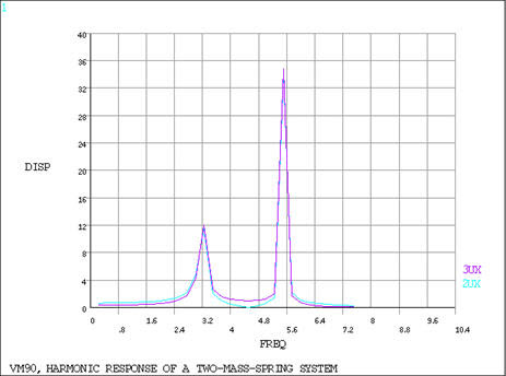 Amplitude vs. Frequency