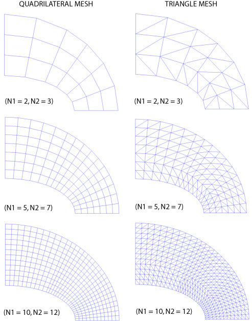 Representative Mesh Options