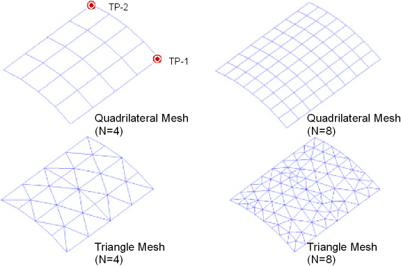 Representative Mesh Options