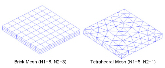 Representative Mesh Options