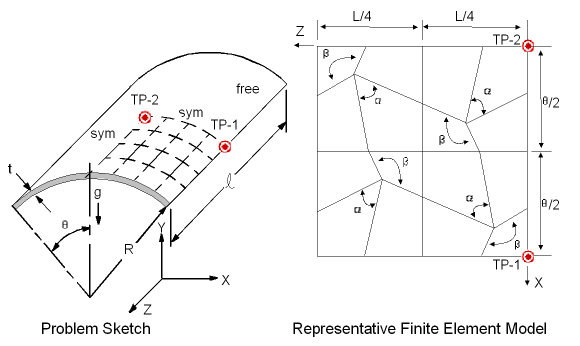 Cylindrical Shell Roof Problem Sketch