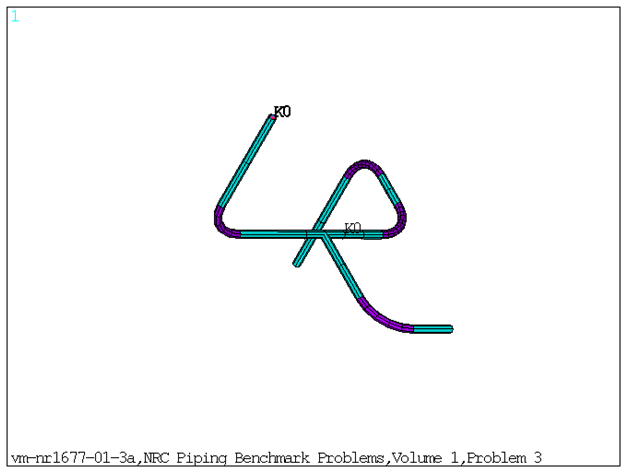 FE Model of the Benchmark Problem