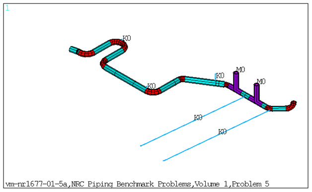 FE Model of the Benchmark Problem