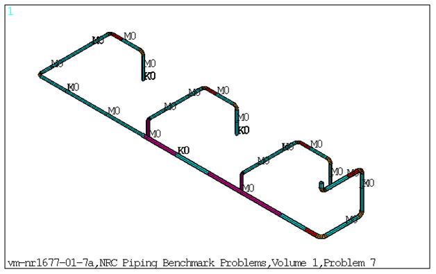 FE Model of the Benchmark Problem