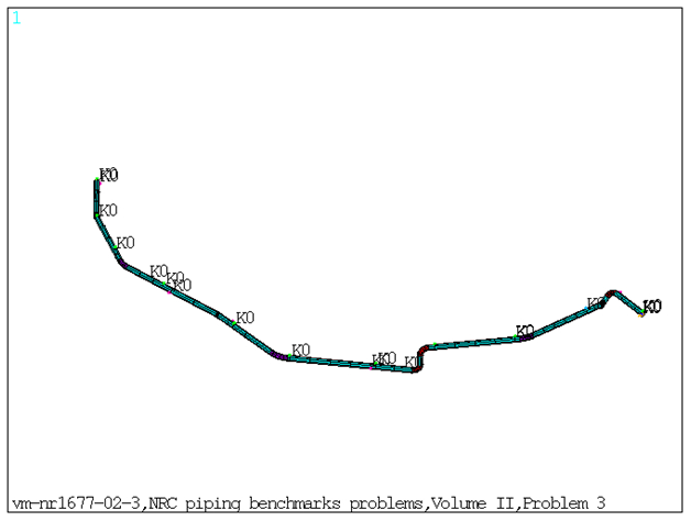 FE Model of the Benchmark Problem