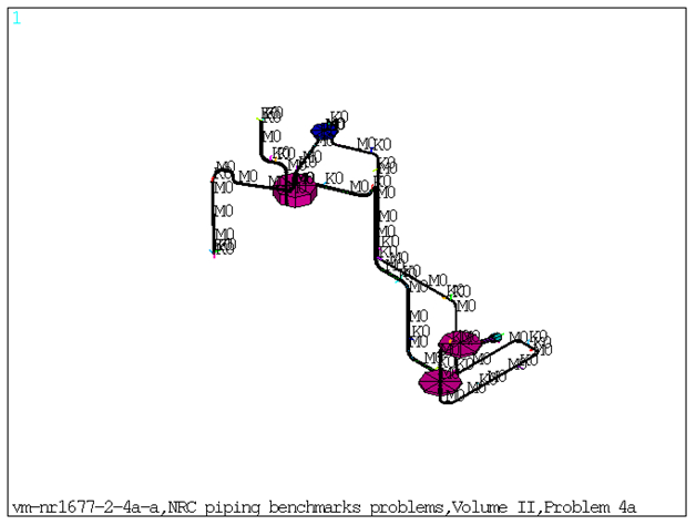 FE Model of the Benchmark Problem