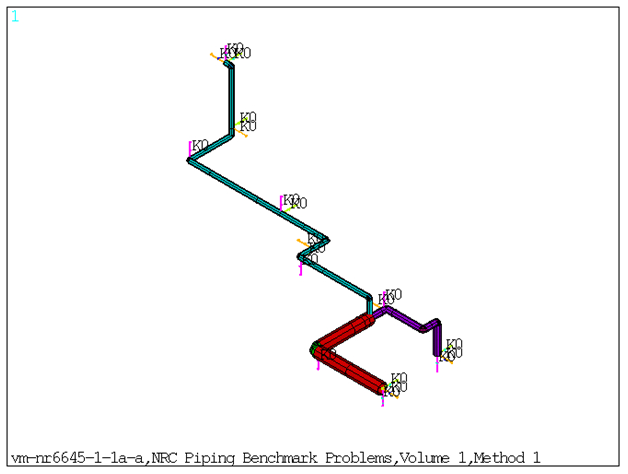 FE Model of the Benchmark Problem