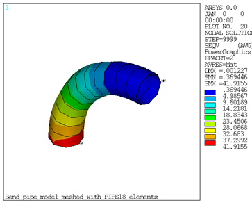 Nodal Equivalent Stress Plot Obtained from PIPE18 Elements