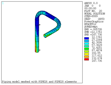 Nodal Equivalent Stress Plot Obtained from PIPE16 and PIPE18 Elements