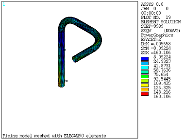 Nodal Equivalent Stress Plot Obtained from ELBOW290 Elements