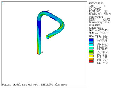 Nodal Equivalent Stress Plot Obtained from SHELL281 Elements