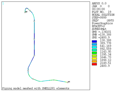 Nodal Equivalent Stress Plot from SHELL281 Elements