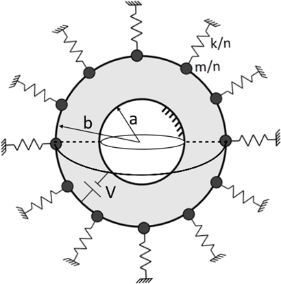 Spherical Capacitor Problem Sketch