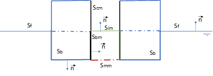 Fluid Regions of Floating Structures with Moonpools