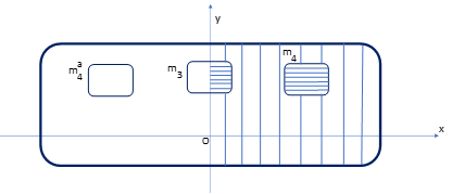 Fore-aft Symmetric Types of Moonpool Geometry