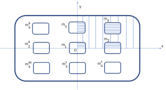 Symmetric Types of Moonpool Geometry