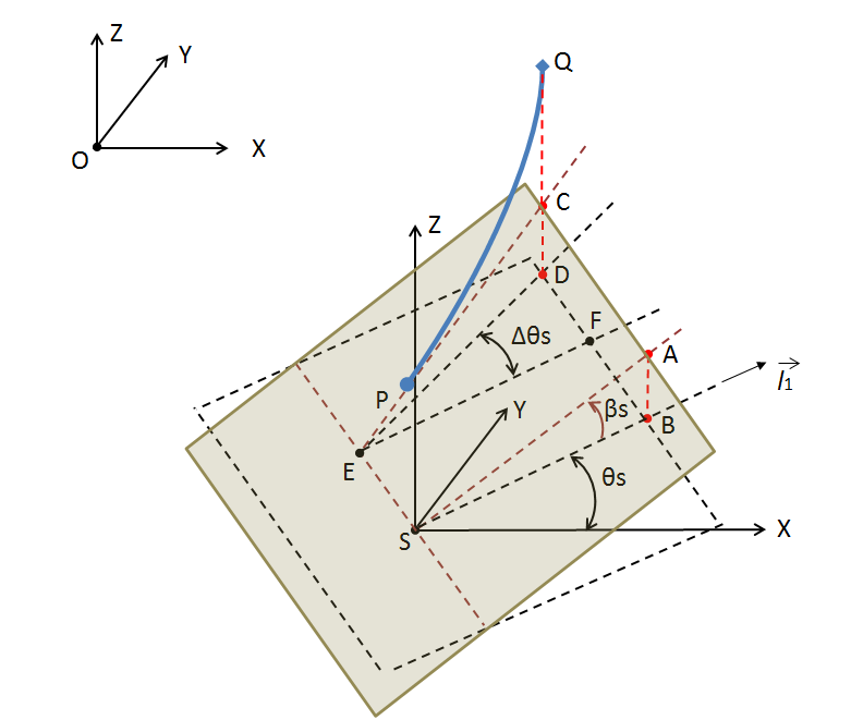 Global Sloped Seabed Definition