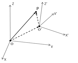 Axis Transformation