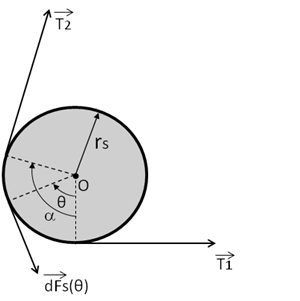 Pulley with Sheave Surface Sliding Friction