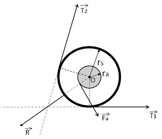 Pulley with Axle Surface Bearing Friction