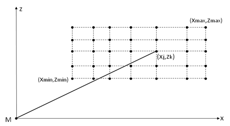 2-D Load Extension Database