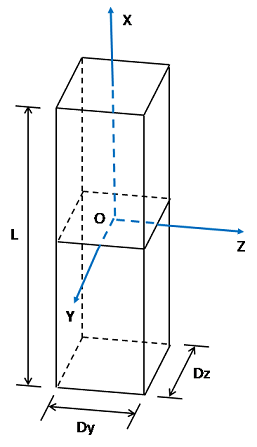 Slender Tube Definition