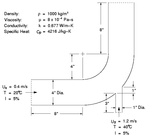 Problem Specification