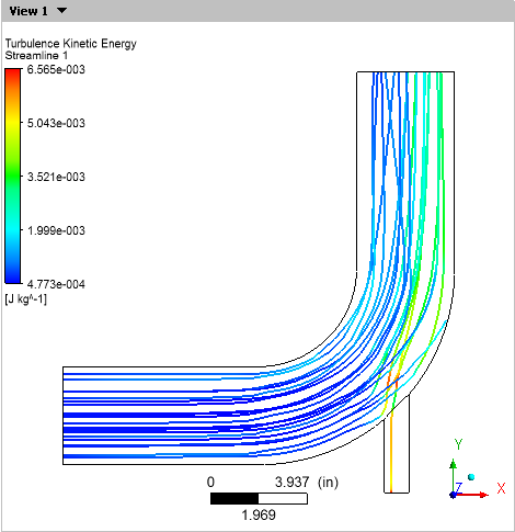 Streamlines of Turbulence Kinetic Energy