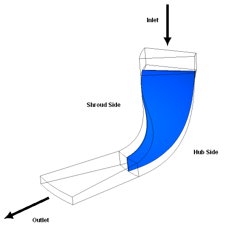 Problem Specification
