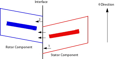 Misaligned Components