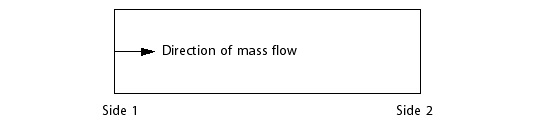 Applying a Mass Flow at a Periodic Domain Interface