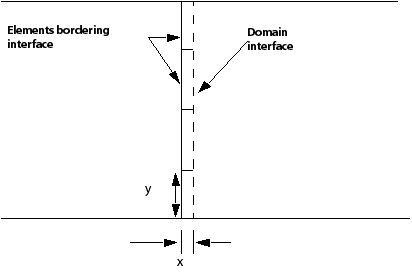 Element Aspect Ratio