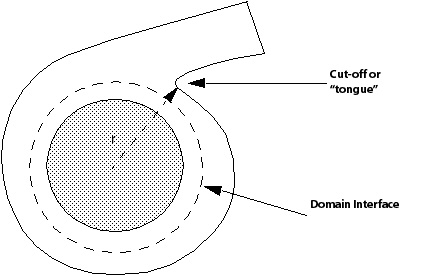 Basic Impeller/Volute