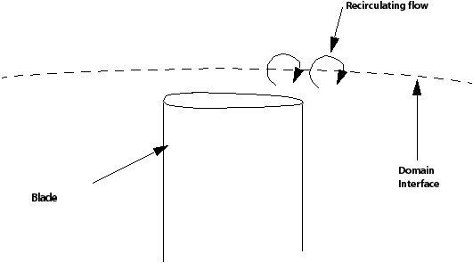 Thick trailing edge