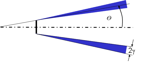 Hollow cone with specified cone angle and dispersion angle