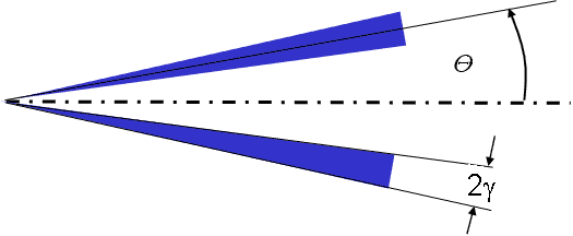 Point cone with specified cone angle and dispersion angle