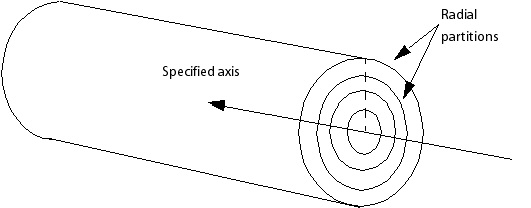 Radial Partitioning