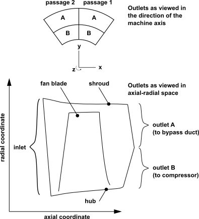 Example Fan Geometry