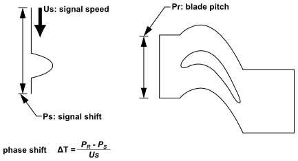 Inlet Disturbance Case