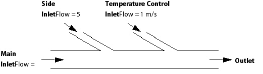 Temperature Feedback Loop