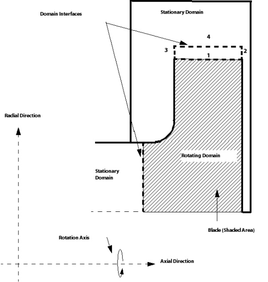 Radial Compressor