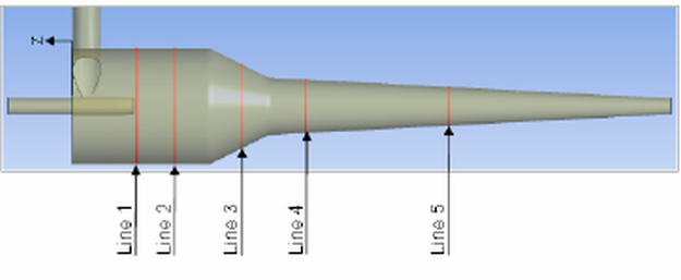 Measurement planes in the hydro cyclone [].