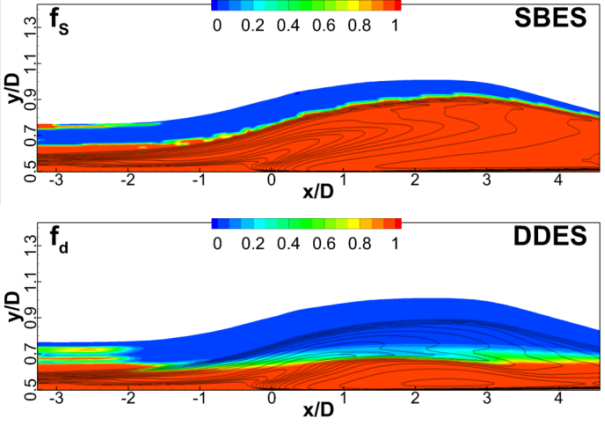 Contours of blending functions overset by vorticity iso-lines for CS=0 diffuser for SBES and DDES models